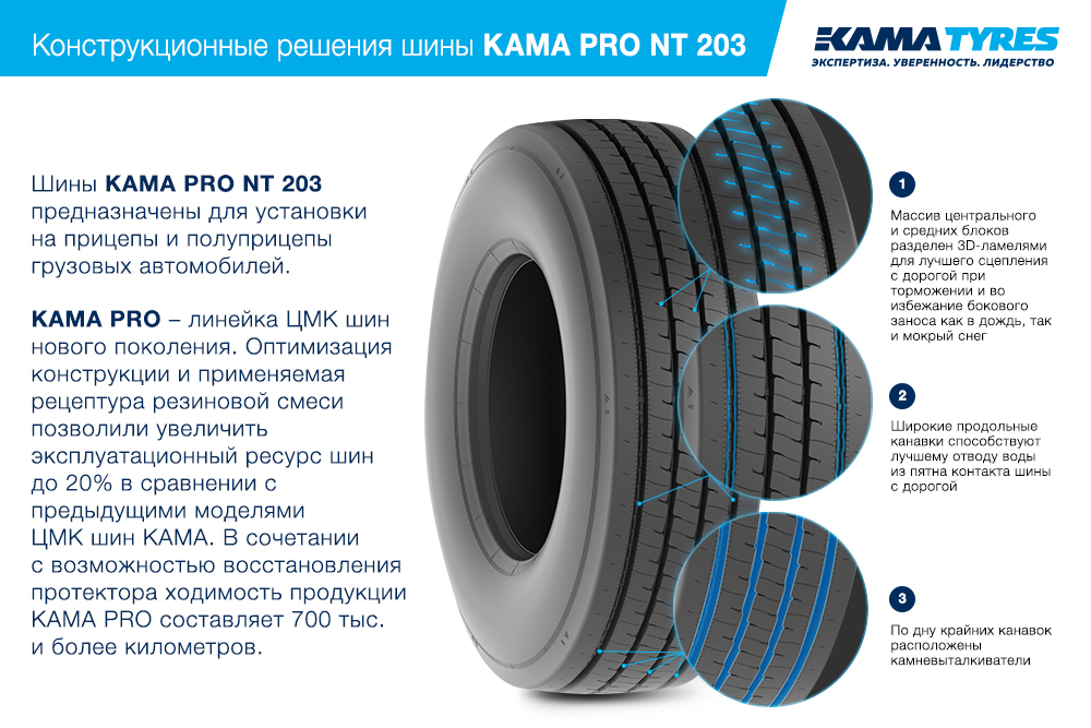 ЦМК шины KAMA PRO NT 203 385/55 R22.5 в Артеме